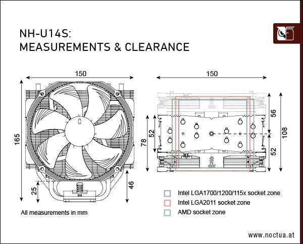 Охладител Noctua NH-U14S 140mm, LGA 1150, 1151, 1155, 1156, 1200