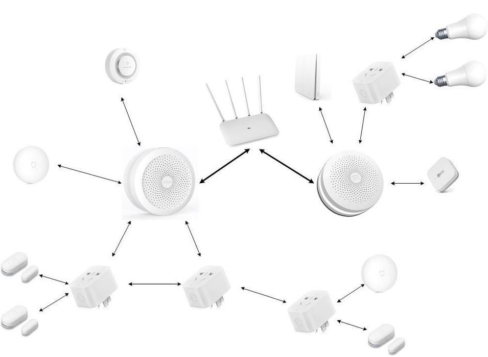 Автор Комфорта — Умный дом под ключ монтаж, обучение, доставка