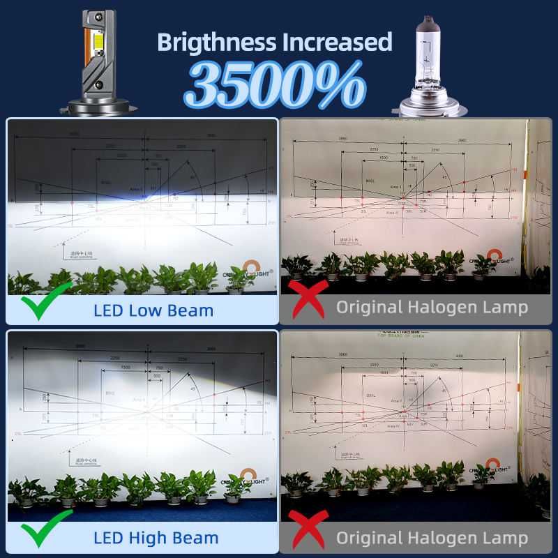 Комплект LED крушки за фарове H4/H7/H8/H9/H11/9005/HB3/9006/HB4 ,190w.