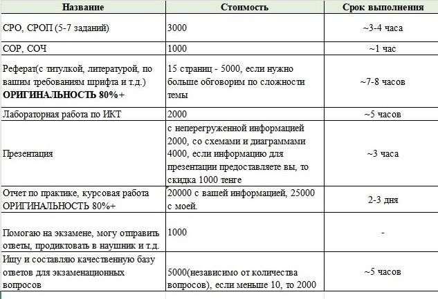 Помощь с домашними заданиями, СРО, курсовой работой