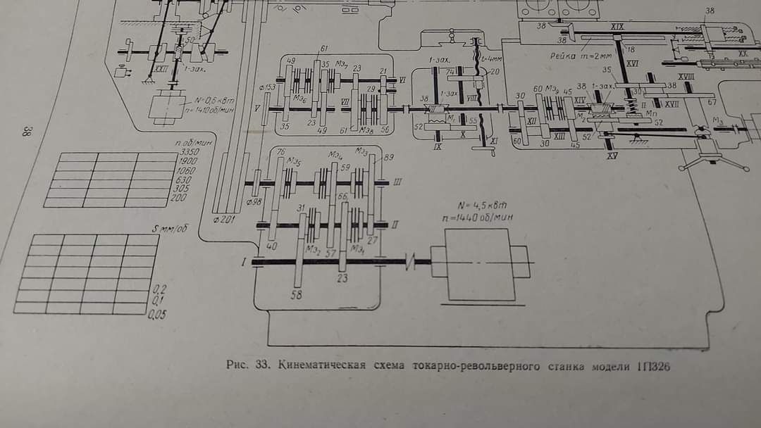 Руски учебник с кинематични схеми на металорежещи машини.