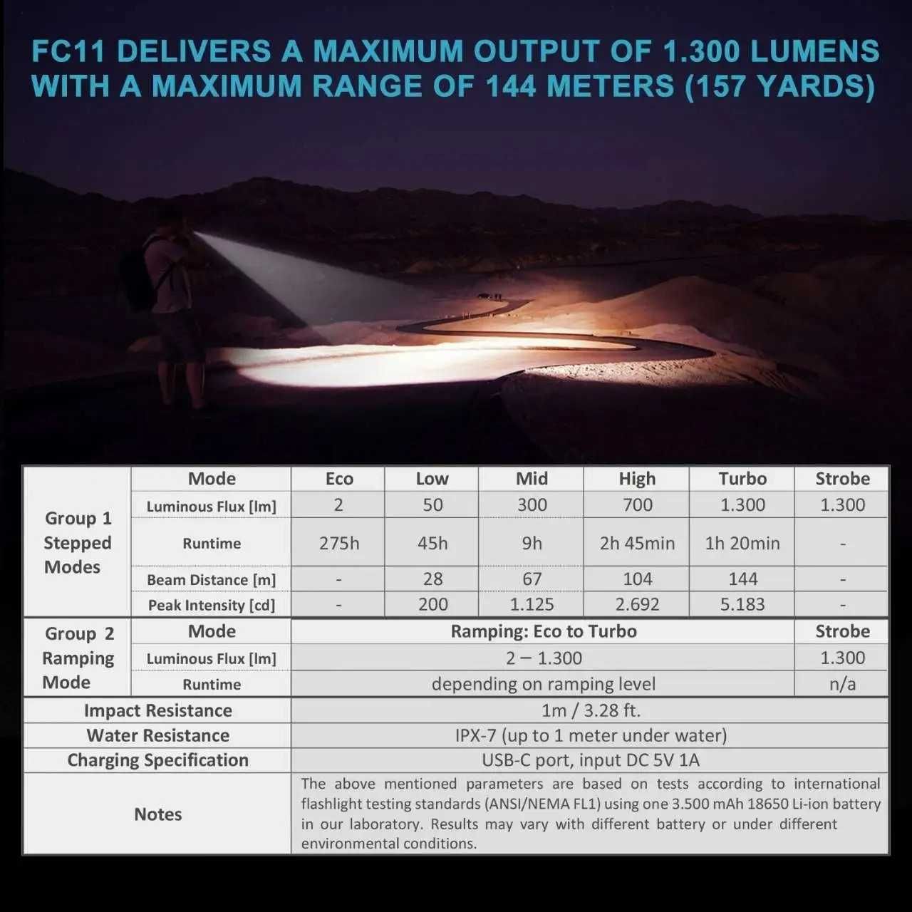 Lanterna LED Wurkkos FC11 led Nichia 519A si Samsung LH351D