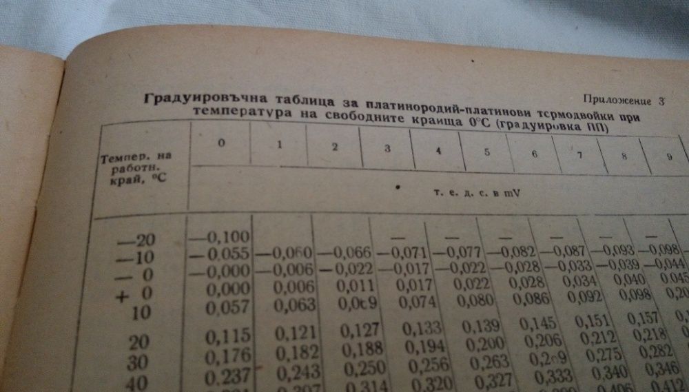 Експлоатация и ремонт на средствата за измерване, автоматичен контрол