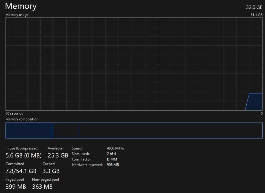 Memorii RAM DDR5 Kingston FURY 32GB (2×16GB dual channel) 4800MHz