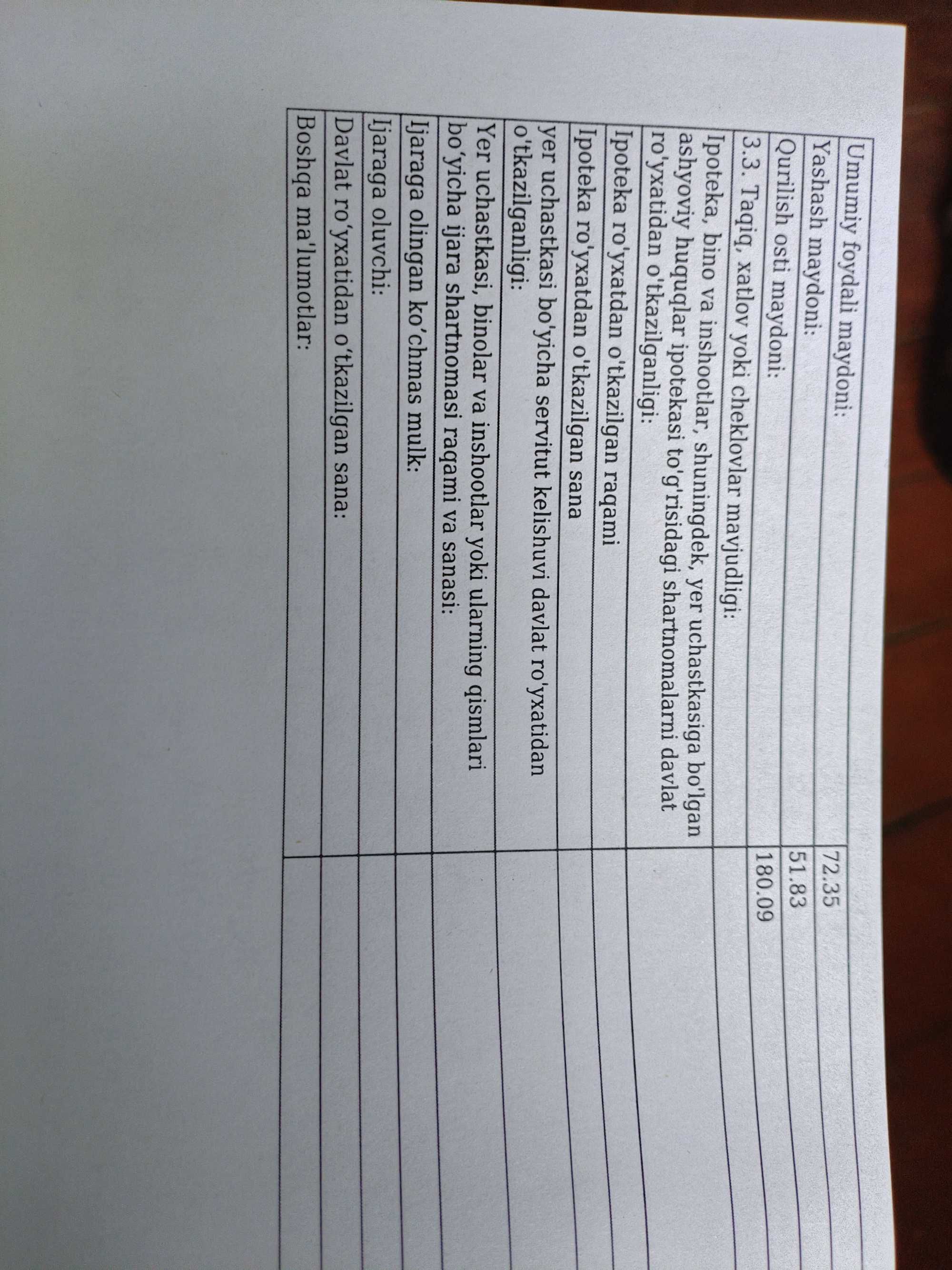 продам Дом на земле