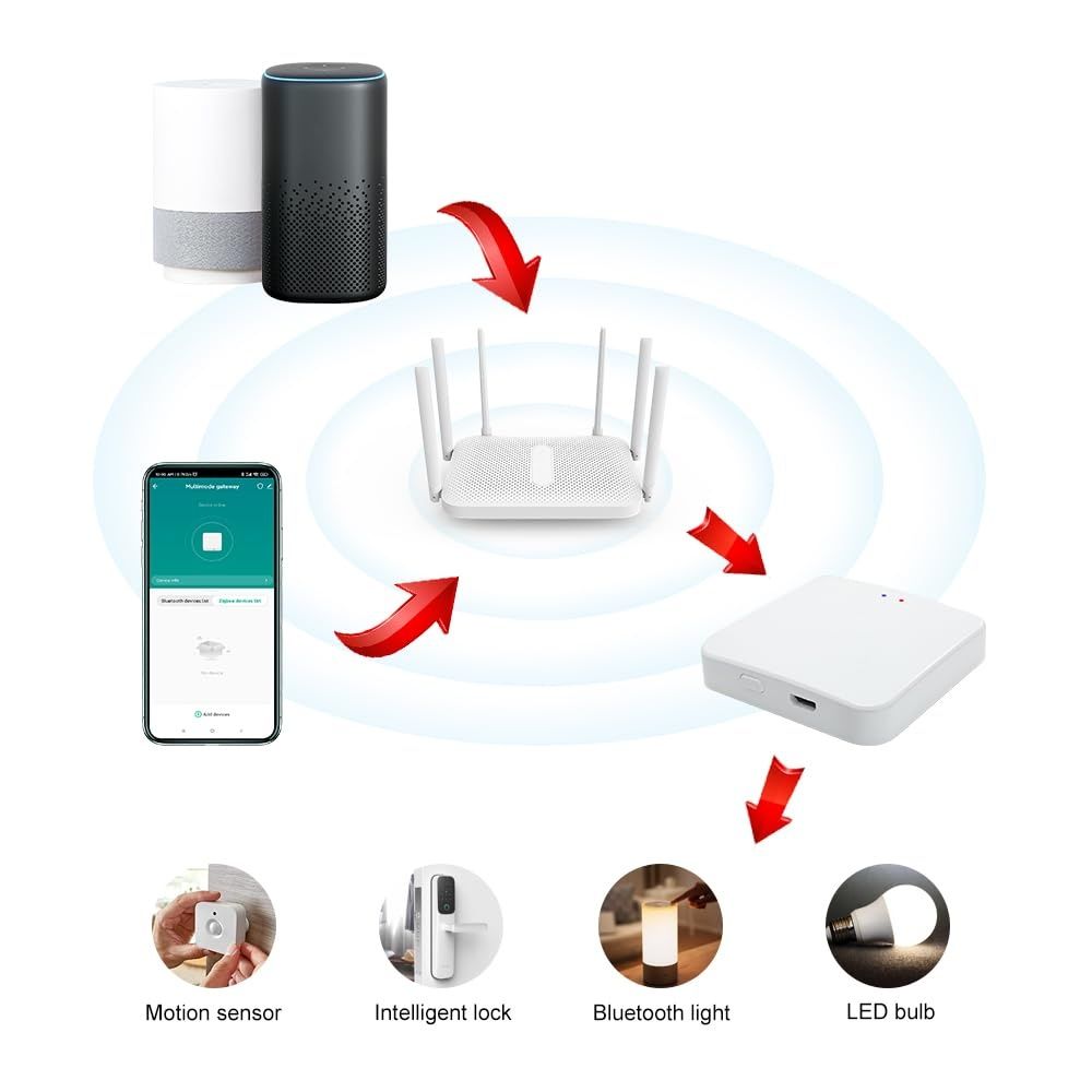KETOTEK Tuya ZigBee WiFi Bluetooth (similar google home, Alexa)