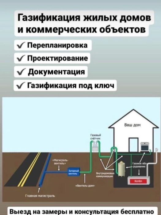 Газификация Консультация и помощь в получении технических условий!
• П
