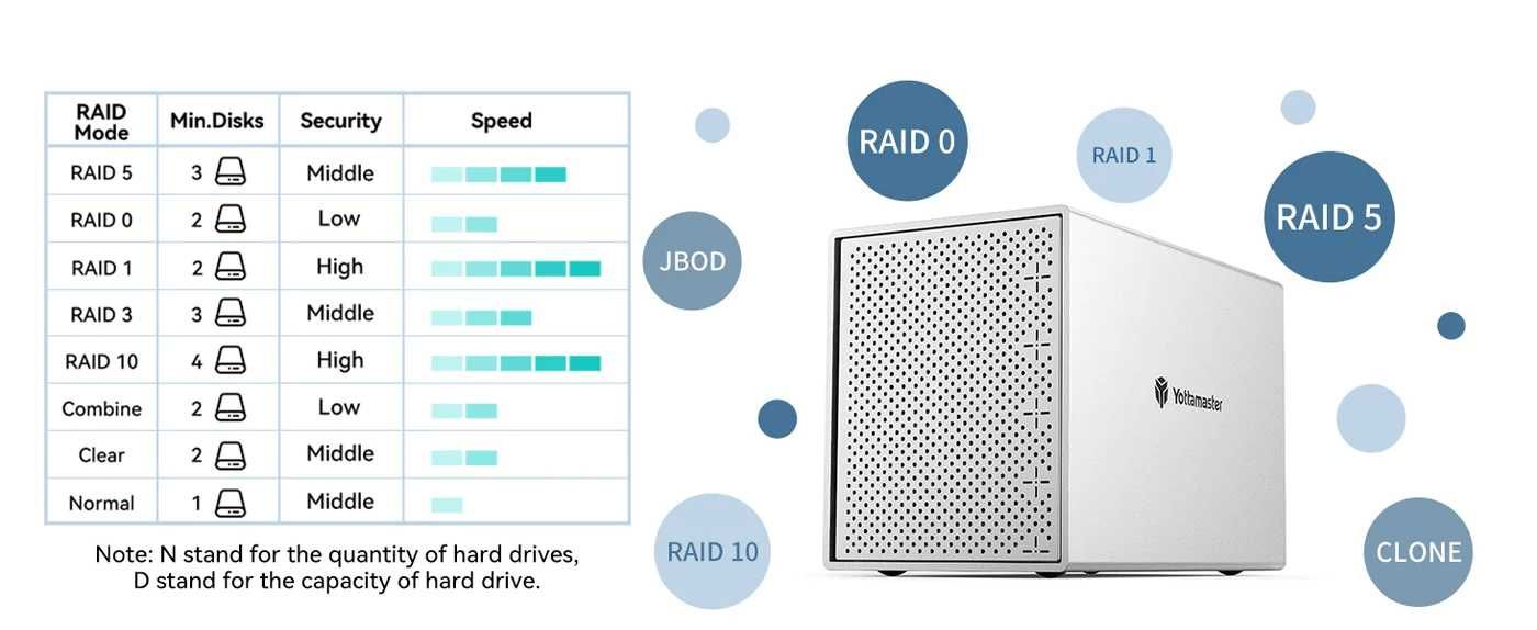 Yottamaster PS500RU3 на 5 дисков, Raid 0, 1, 5, 10