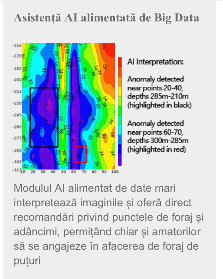 Detector de apa subterana 180m