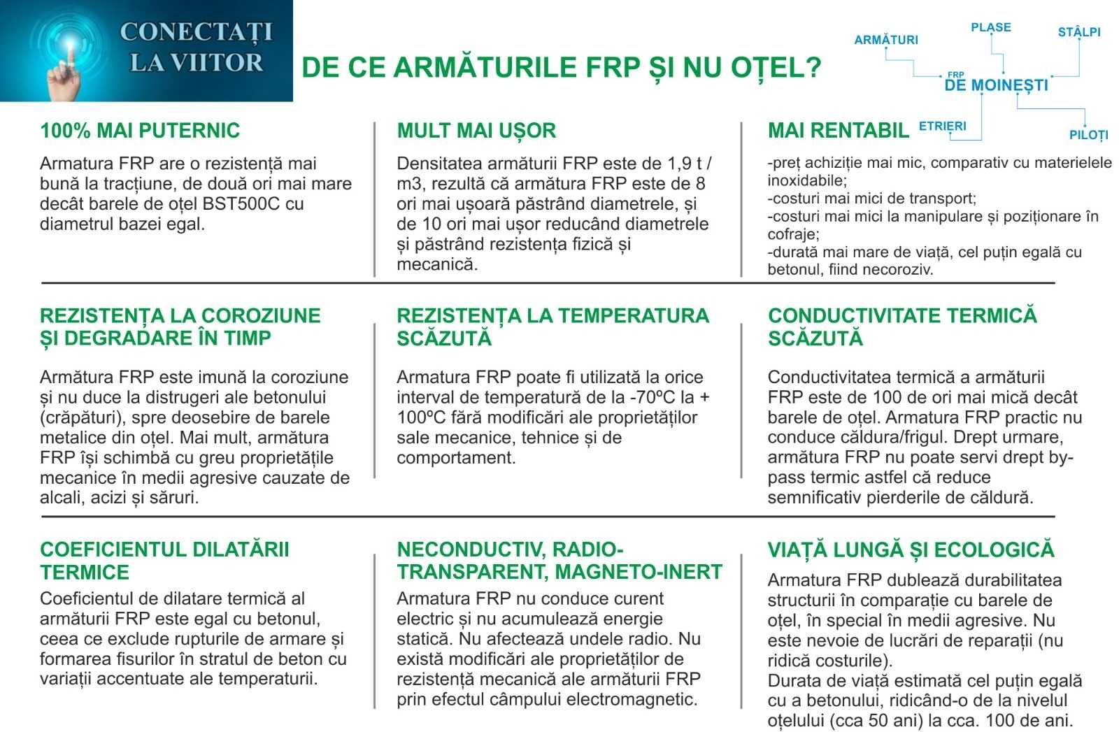 Stalp/stalpi ornamentali/telecomunicatii/fibra de sticla