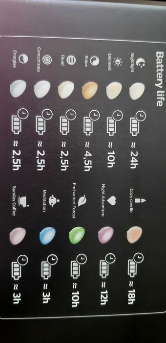 Lampa portabila Philips Hue