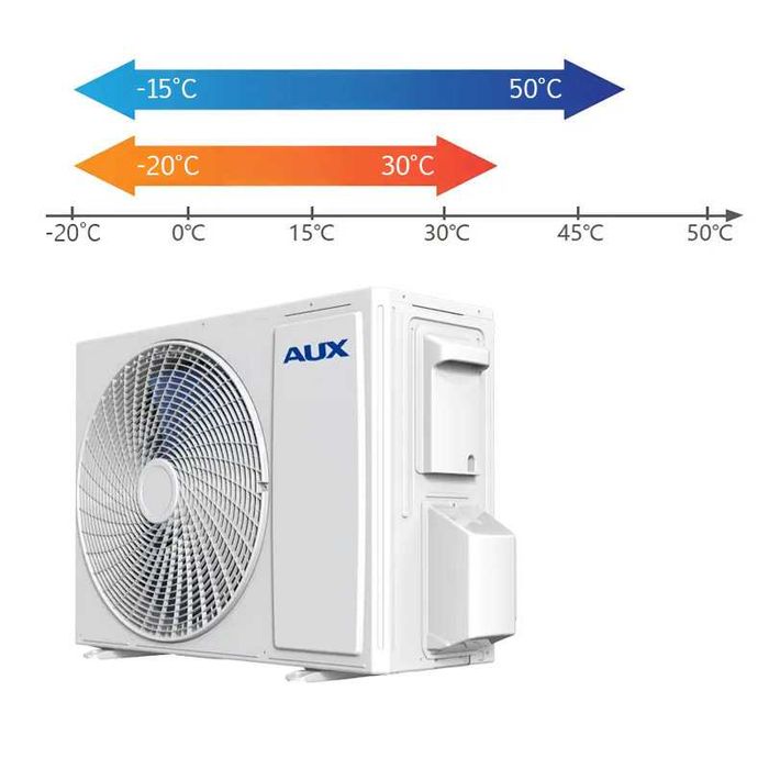 Aparat aer conditionat Aux Q Series, 9000 BTU, inverter, Wi-Fi, R32