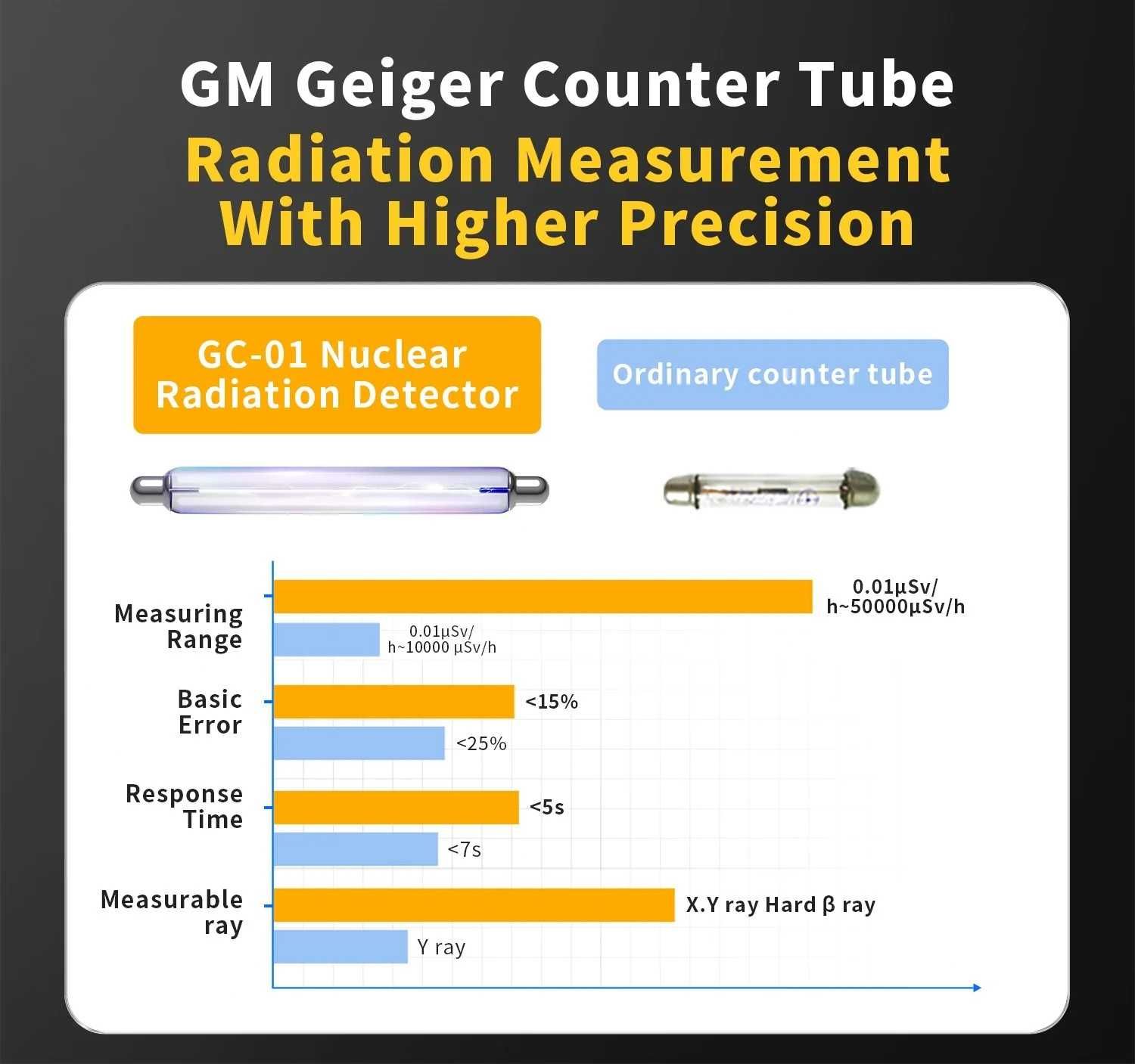 Дозиметър. Детектор за ядрено лъчение FNIRSI GC-01