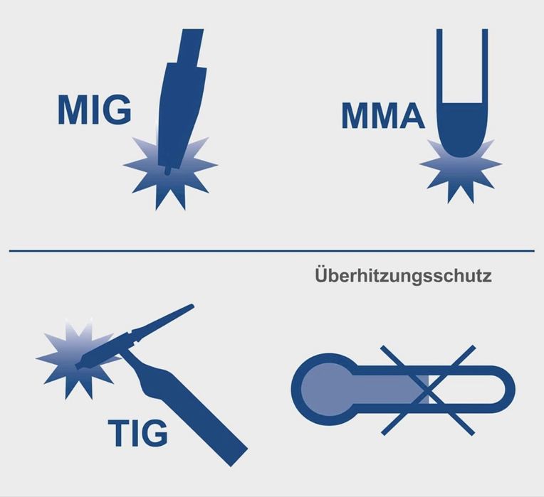 Apart de sudura  multi mig mag wig/tig nou!