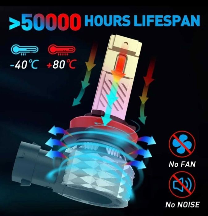 Set de 2 becuri led H11 cu răcire pe radiator.