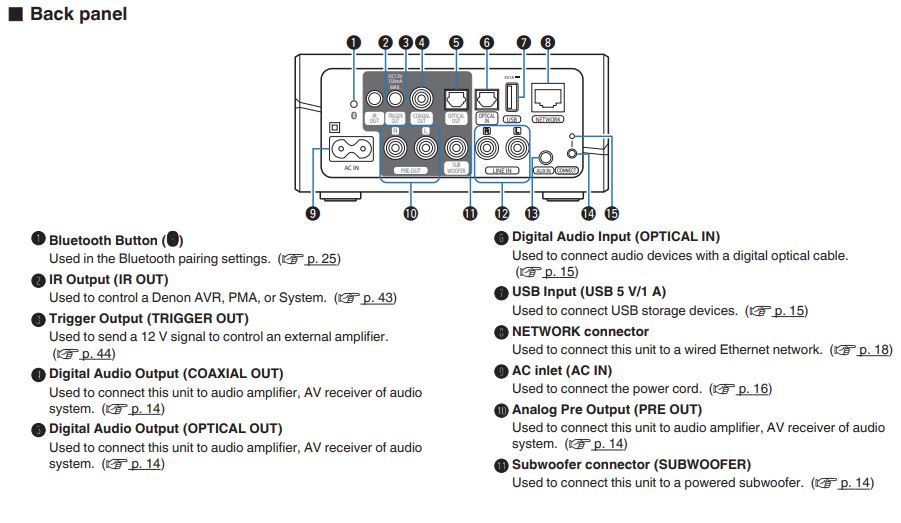 DAC MultiRoom WIFI Sonos Connect/Play:1-ONE S18 +suport perete/Play:3