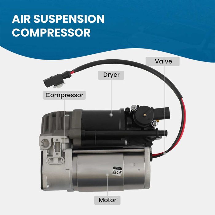 Recondiționare perne de aer și compresoare suspensie AIRMATIC Mercedes