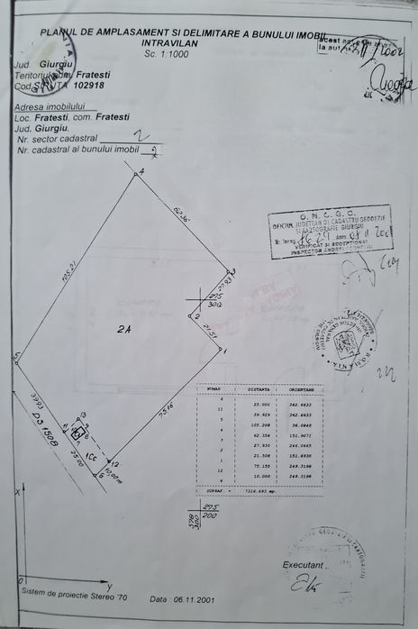 Teren intravilan Fratesti