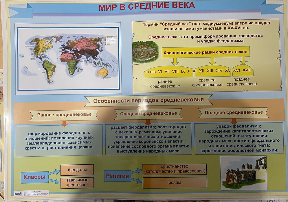 Таблицы по всемирной истории- средний век