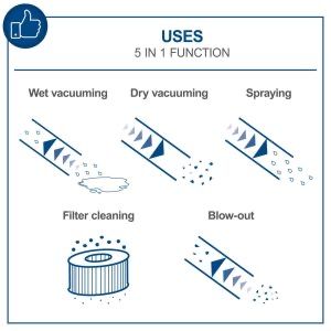 Прахосмукачка за пране , сухо и мокро чистене 20л 1600W-нова Scheppach