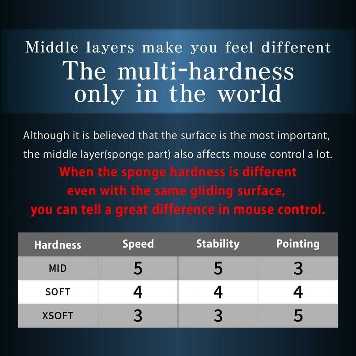 Artisan Пад за Мишка - 2бр HAYATEOTSU и 1бр HIEN