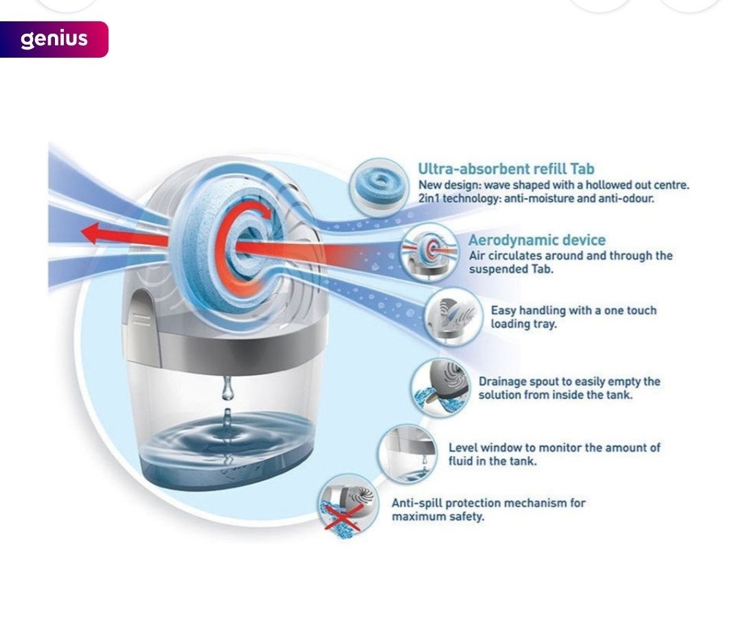 Dezumificator aero 360°