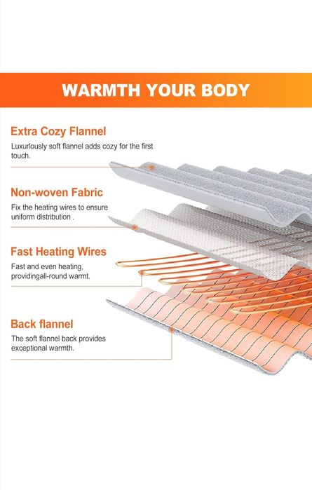 Pătură electrică cu oprire automată, 180 x 150 cm