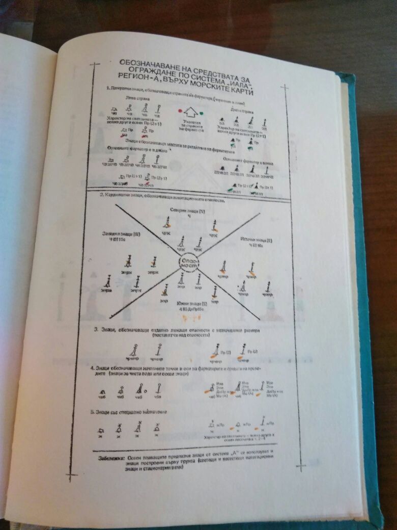 Продавам много стара книга воено издание Корабоплаване