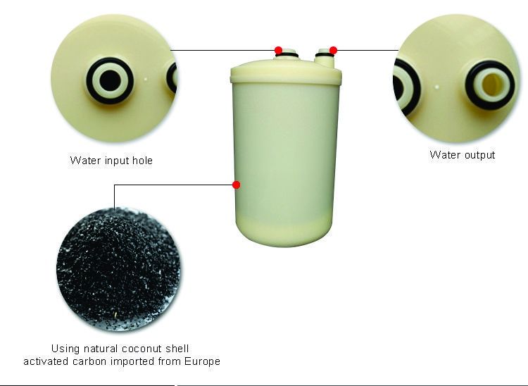 Vand filtru apa kangen KICE®