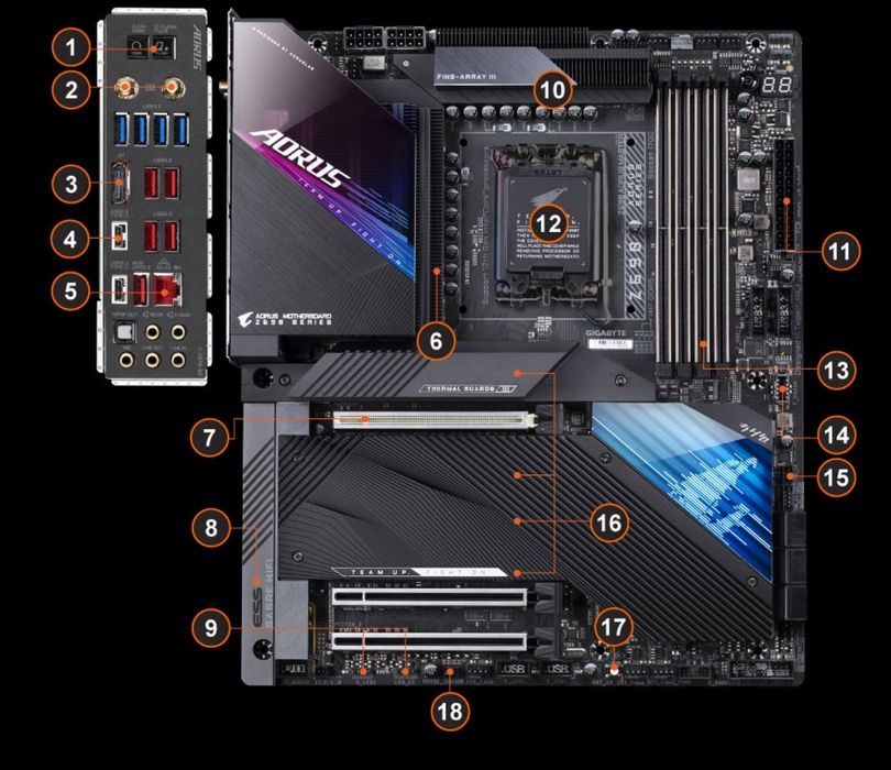 Placă de bază Gigabyte Aorus Master Z690 + procesor Intel 13900K