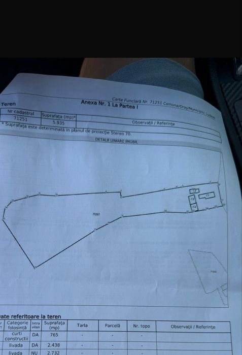 Vand teren intravilan