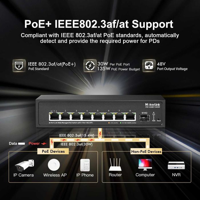 Switch ethernet MokerLink 8 port 2.5G POE gestionat,10G SFP+ VLAN,LACP