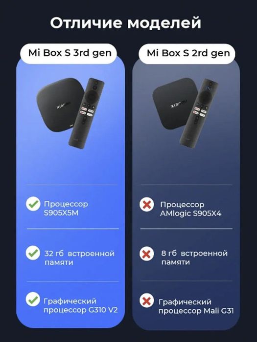 Xiaomi Mi Box S  3nd Gen (MDZ-32-AA) Global

Версии:

#104 настроенный