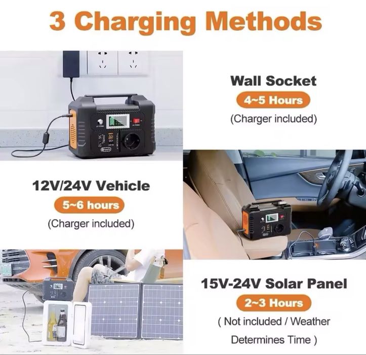 Stație Portabilă de Încărcare 200W cu 40800mAh .800 Ron=STOC LiMiTAT !
