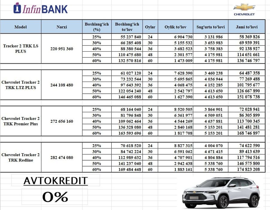 Tracker premier plus 2025