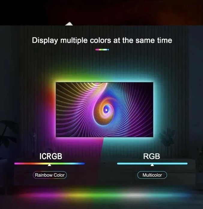 Bandă de lumină LED