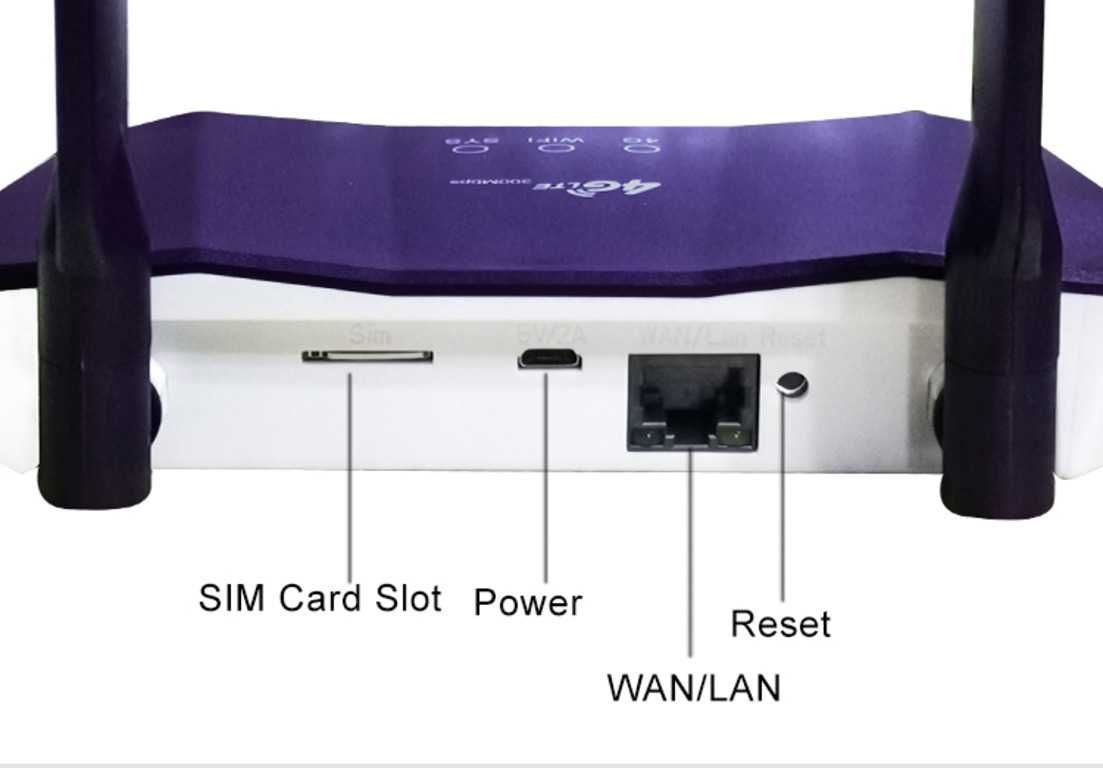 4G WIFI LAN умный роутер с поддержкой 4G сим карт, B818 full band
