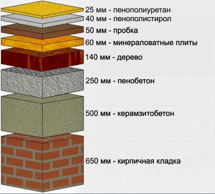 Утепление кровли, крыш, пеной (ППУ) пенополиуретан на проф. оборуд.