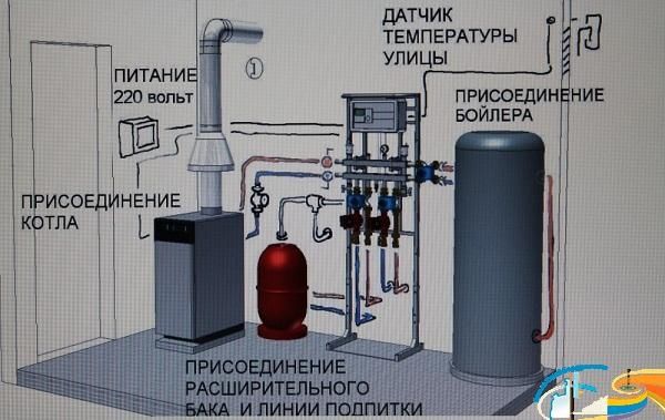 Ремонт котлов и кондиционеров