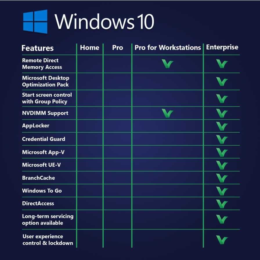 Продам/установлю дёшево  лицензии Windows 10 Pro / Windows 11