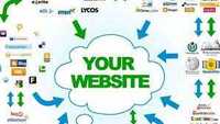Realizare Site-uri Web de prezentare - Dezvoltare magazin online