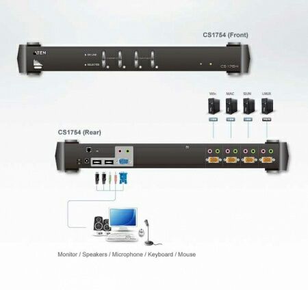 KVM переключатель ATEN CS1754