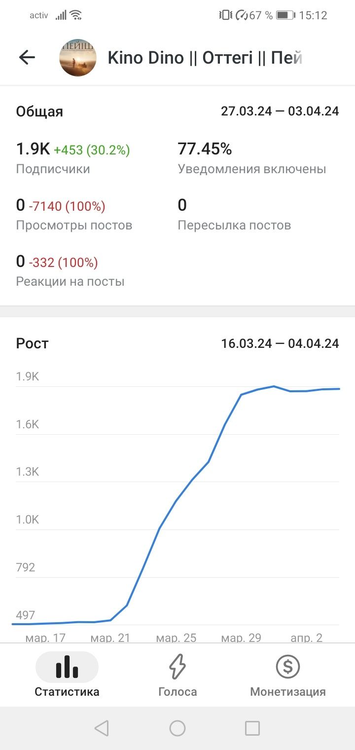 Продаю телеграм канал