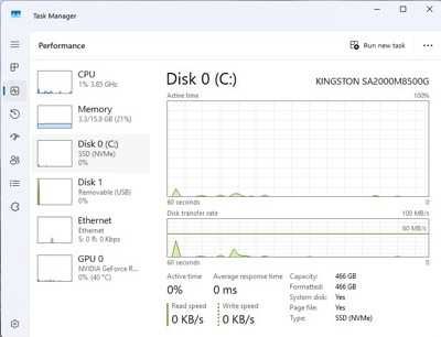 Гейминг конфигурация *RTX 3060 Ti*, *Ryzen 5 5600