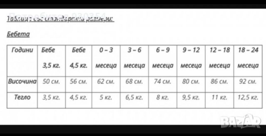 Буйки, сандали, маратонки 6/12м,12/18м,н.19,22