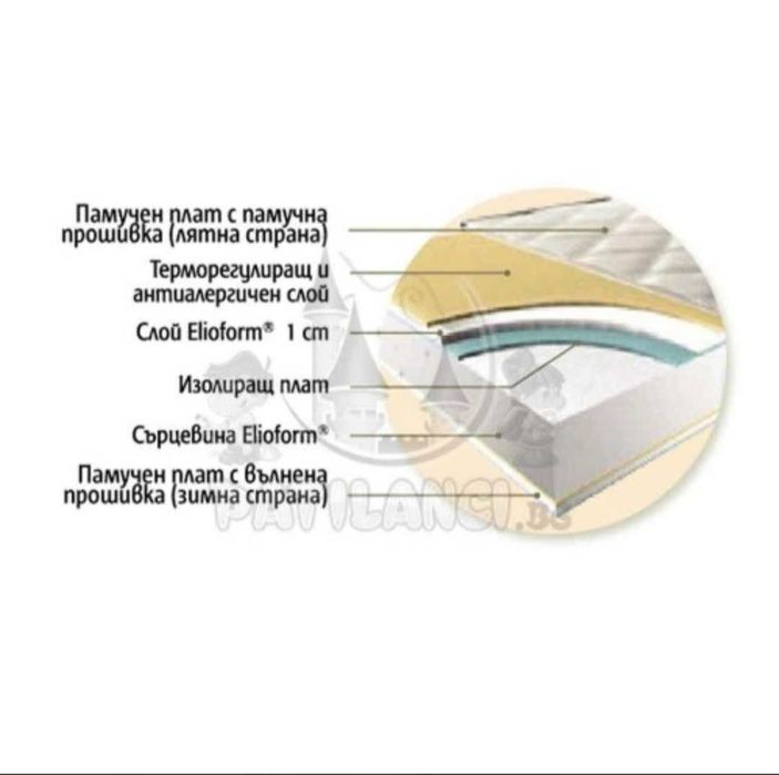 Бебешки матрак Magniflex Baby Pierre Cardin 70 x 140 × 12см.