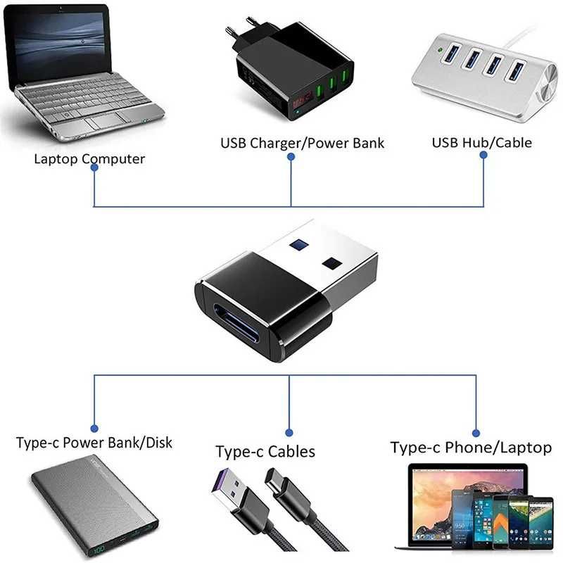 Адаптер Переходник OTG usb Type-C micro usb to usb 3.0 aux lightning