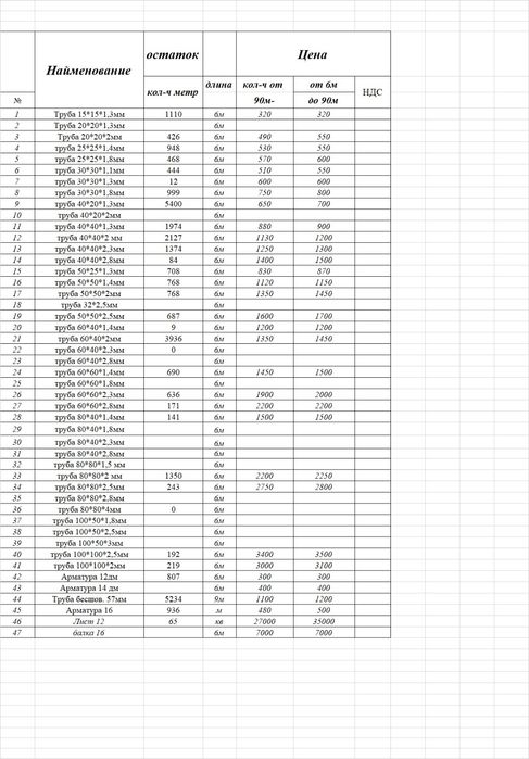 Проф труба , профильная труба, квадратная труба , оптом в Астане!