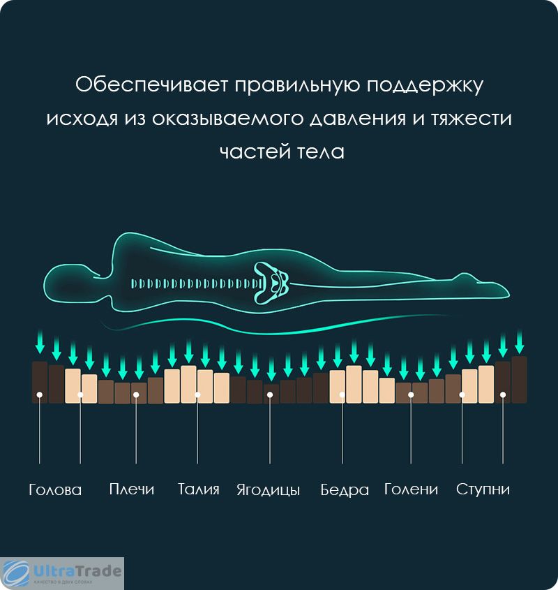 Ортопедический матрас в Астане со склада доставкой сегодня