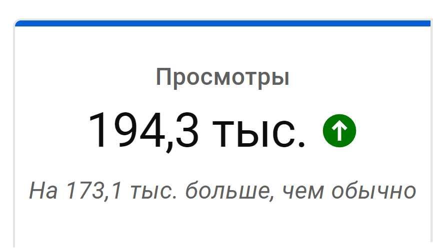 Продается успешный YouTube канал с 14,000 подписчиками